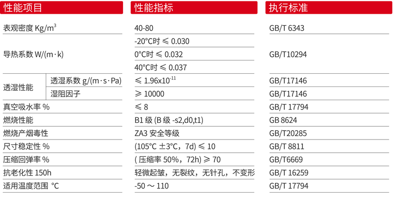 经典黑橡塑保温管(图1)