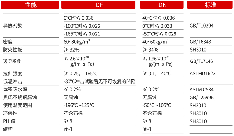 低温橡塑管(图1)