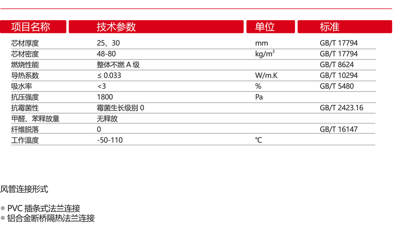 单面铝箔玻纤复合风管(图2)