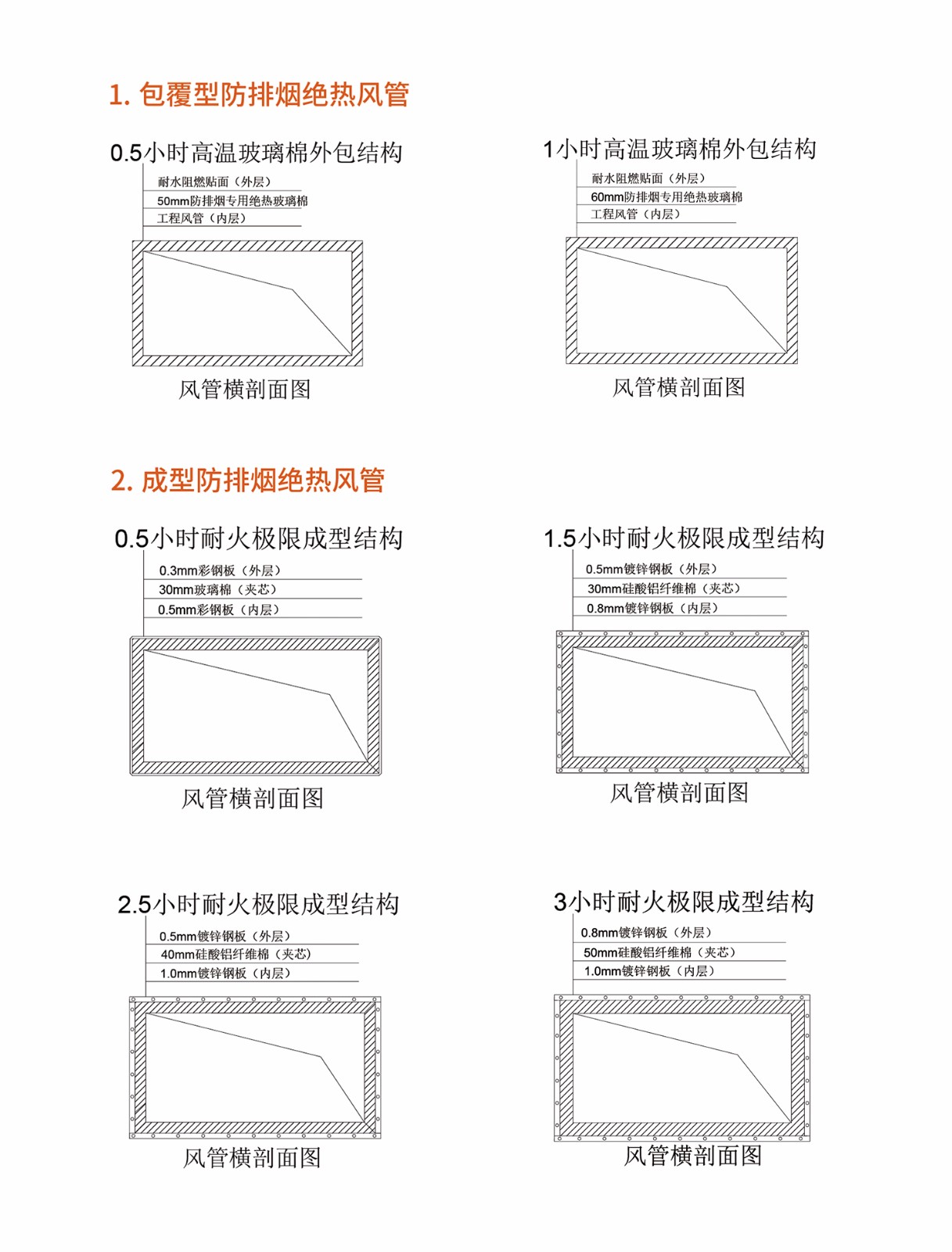 品固防火风管(图1)