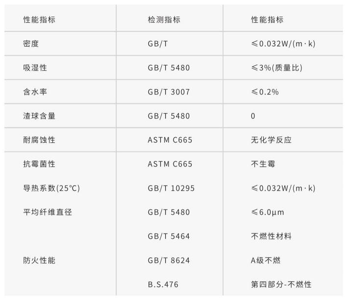 防排烟系统专用玻璃棉(图1)