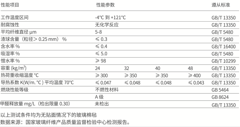 无甲醛玻璃棉管(图1)