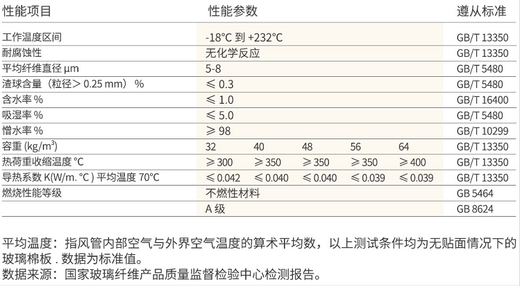 普通玻璃棉板(图1)