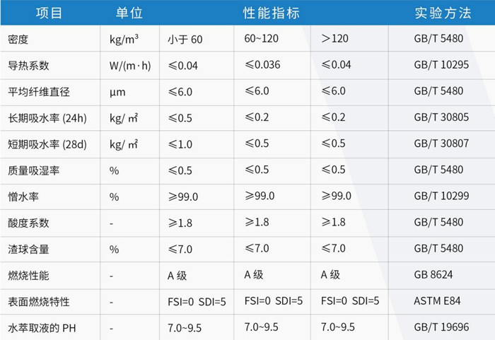 幕墙专用保温系统(图1)