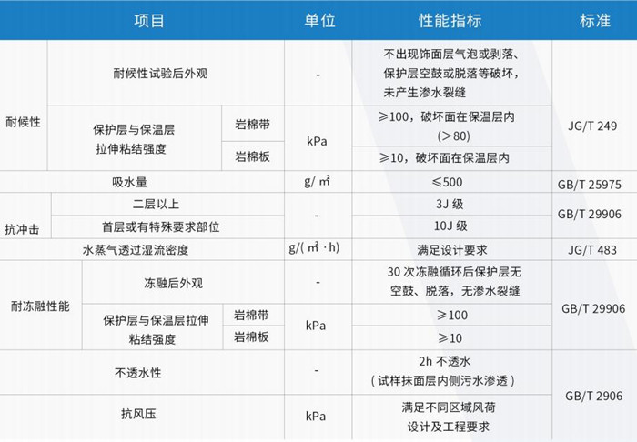 外墙外用保温系统(图1)