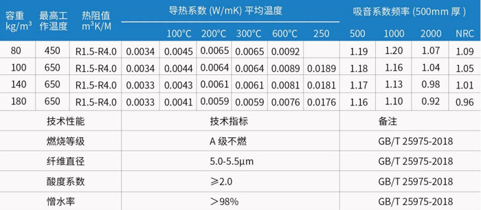 岩棉管(图1)