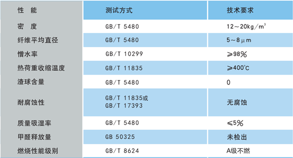 空调暖通风道系统(图1)