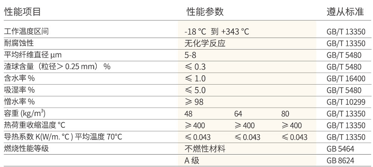 美乐斯·普通玻璃棉管(图1)